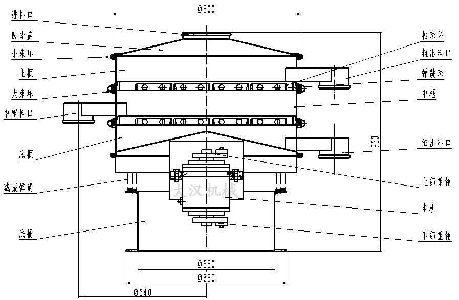 橡膠粉除雜振動(dòng)篩結(jié)構(gòu)圖：防塵蓋，上框，擋球環(huán)，進(jìn)料口，上部重錘，電機(jī)，減振彈簧。