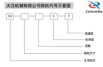 玉米振動篩代號示意圖：DH：大漢標(biāo)志，S:層數(shù)，P：普通型