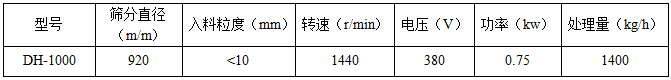 單層振動篩技術參數