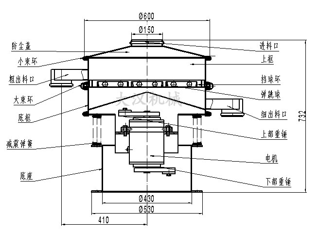 電解銅粉篩分機結構：防塵蓋，小束環(huán)，粗出料口，大束環(huán)，底框，減振彈簧，底座，進料口，上框，擋球環(huán)，彈跳球等。