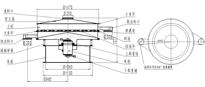 食品振動篩結(jié)構(gòu)圖：進料口，防塵蓋，大束環(huán)，細出料口，減振彈簧，底座，網(wǎng)架，擋球環(huán)，彈跳球，粗出料口等。