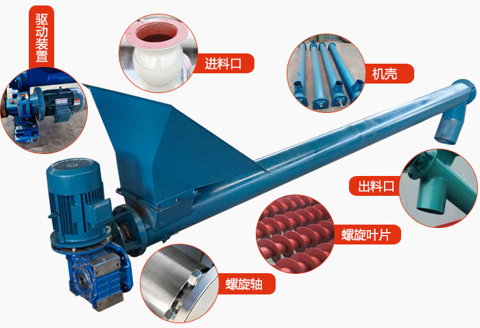 螺旋輸送機結(jié)構(gòu)：吊瓦，進料口，電機減速機，進料口，蓋板等