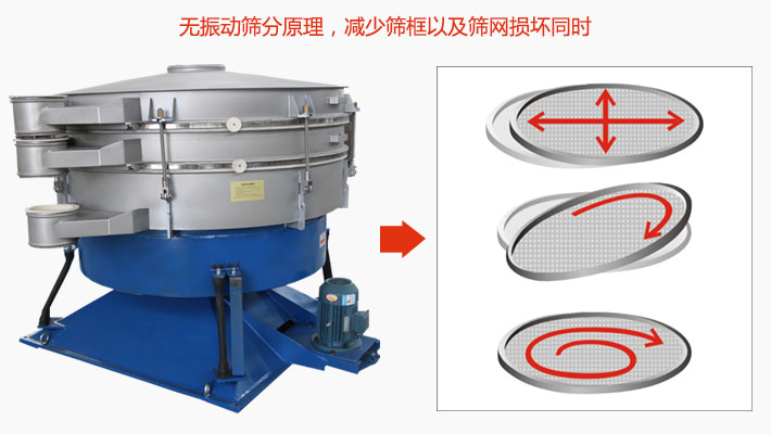 搖擺篩分機(jī)為無振動篩分原理，減少篩框以及篩網(wǎng)損壞。