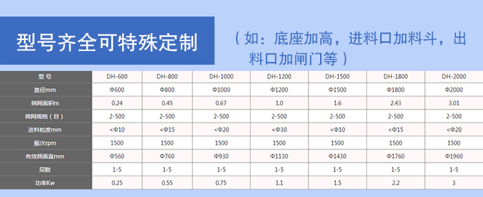 圓形振動(dòng)篩