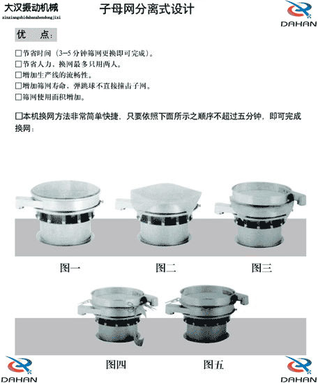 移動式振動篩換網(wǎng)圖示：1，將篩網(wǎng)平鋪到篩盤上。2，留出5cm的篩網(wǎng)3，將多余的篩網(wǎng)剪掉4，將多出的5cm篩網(wǎng)往回折。5，利用束環(huán)將其固定在篩網(wǎng)上。