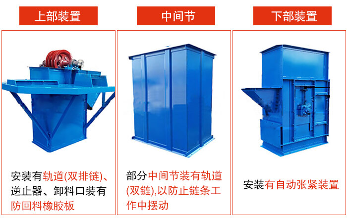 斗式提升機(jī)上部裝置，中間節(jié)，下部裝置圖片詳解。