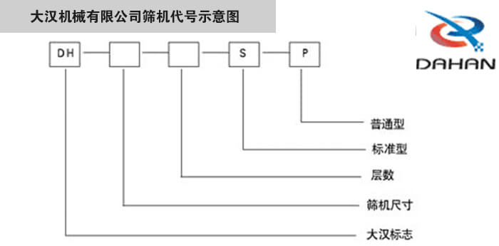 旋振篩型號示意圖大漢機(jī)械有限公司篩機(jī)代號示意圖：DH：大漢標(biāo)志。S：標(biāo)準(zhǔn)型P：普通型。